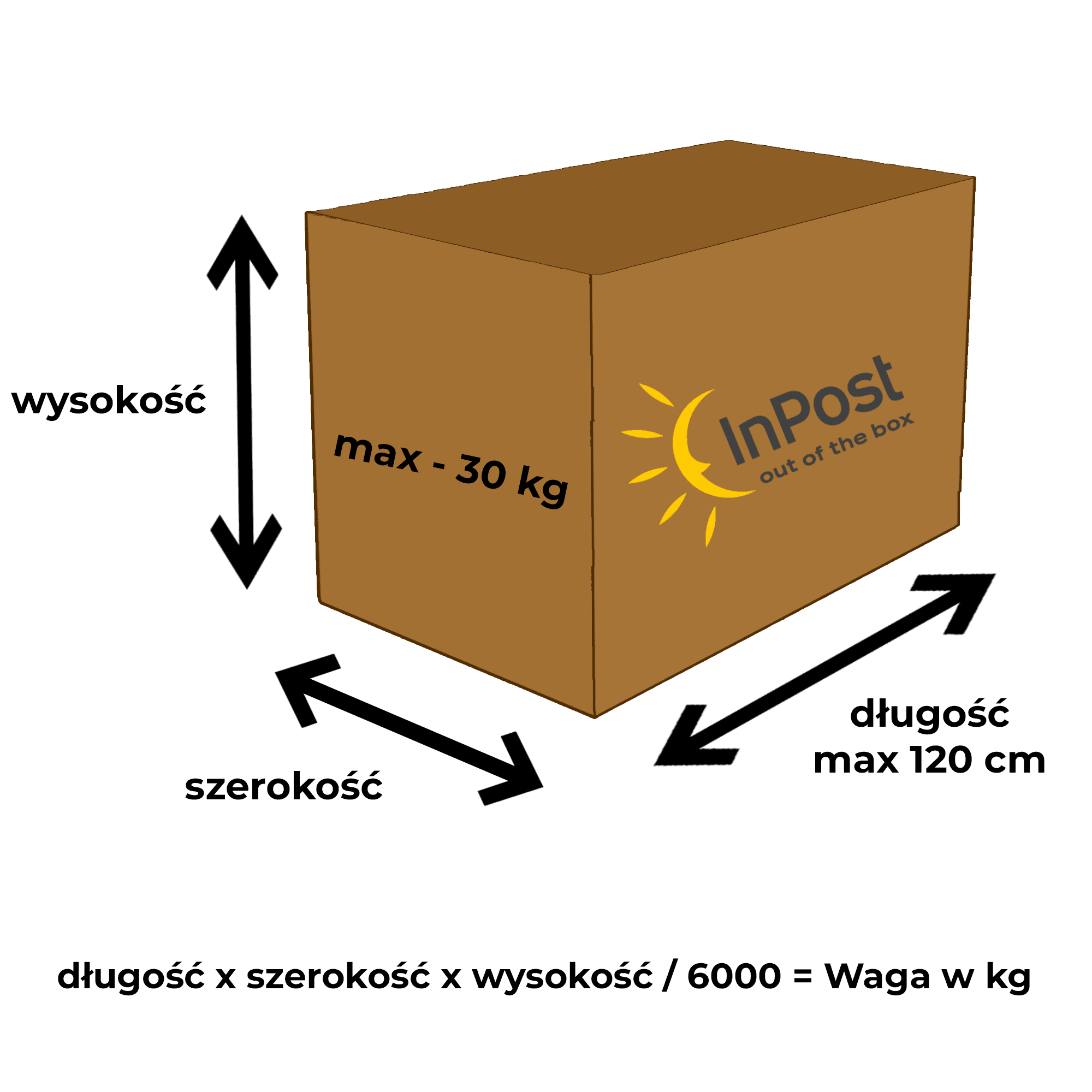 maximalni-rozmery-zasilek-inpost